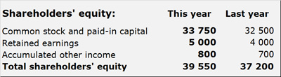 Equity